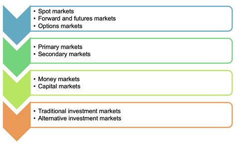 the major suppliers of funds for secondary markets are